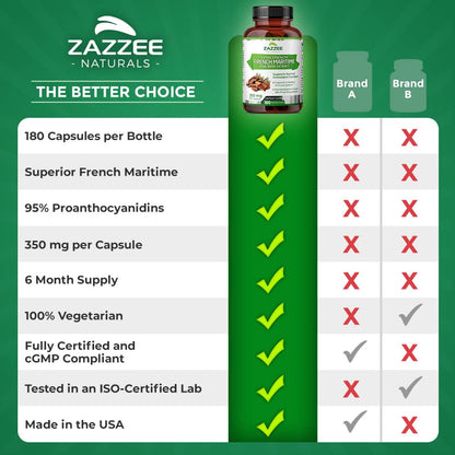 Zazzee Extra Strength French Maritime Pine Bark Extract, 350 mg Per Capsule ZazzeeBuy Supplements Australia