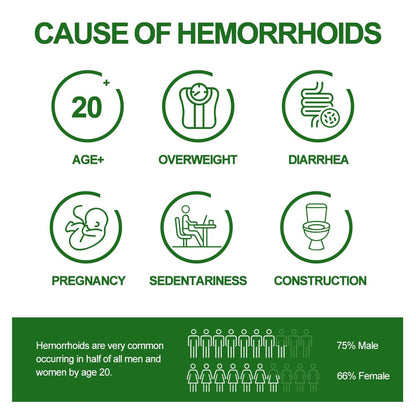 Dr.Goddyik Hemorrhoids and Fissure Relief Cream,Hemorrhoid Ointment for Hemorrhoid Treatment Fast Acting Relief of Pain, Swelling Dr.GoddyikBuy Supplements Australia