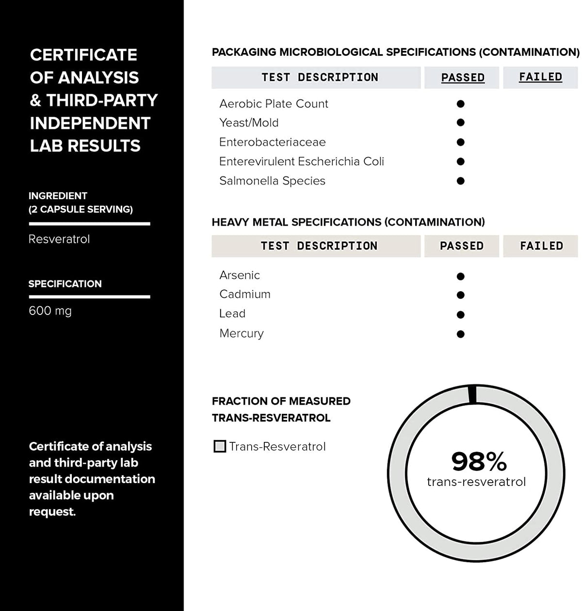 Toniiq Ultra High Purity Resveratrol Capsules - 98% Trans-Resveratrol - Highly Purified and Bioavailable - 60 Caps Reservatrol Supplement