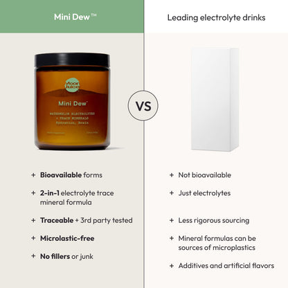 Moon Juice Mini Dew Electrolytes Powder - Sugar Free Minerals & Electrolyte Hydration Powder for Instant Hydration & Brain Support - Magnesium, Calcium, Potassium, Pink Salt, Watermelon, 30 Servings Moon JuiceBuy Supplements Australia