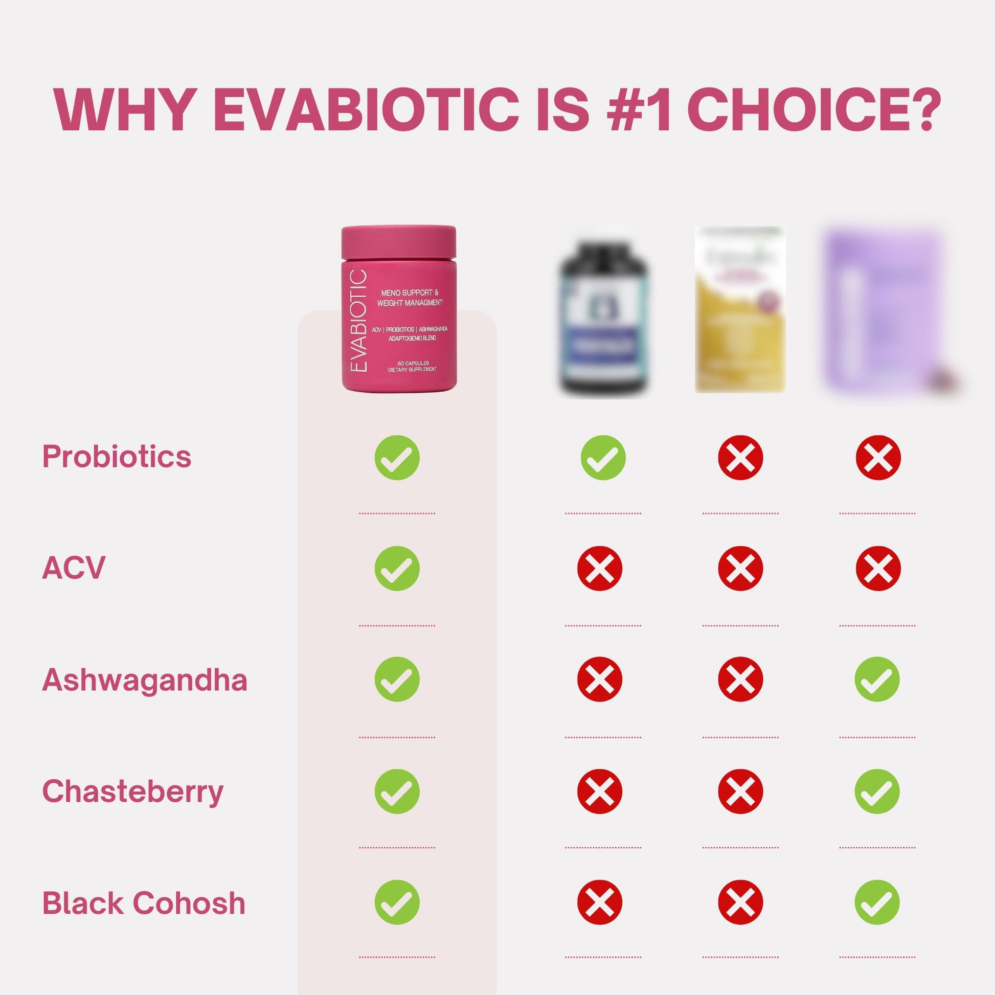 Complete Menopause Vitamins - Ashwaghanda, Probiotics, ACV for Weight Management, Hot Flashes, Night Sweats, Bloat, Hormone Balance - Vegan 60 Caps Menopause Supplements for Women Non-GMO EVABIOTICBuy Supplements Australia