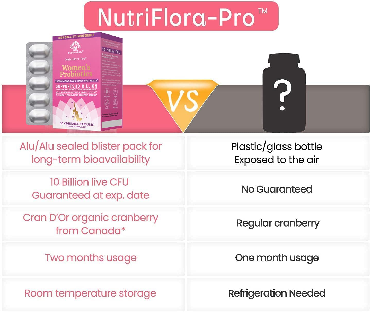 NutriCelebrity NutriFlora-Pro Probiotics for Women, Vaginal, Urinary Health, Immune System Digestive NutricelebrityBuy Supplements Australia