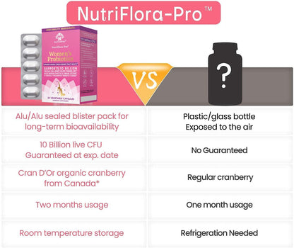 NutriCelebrity NutriFlora-Pro Probiotics for Women, Vaginal, Urinary Health, Immune System Digestive NutricelebrityBuy Supplements Australia