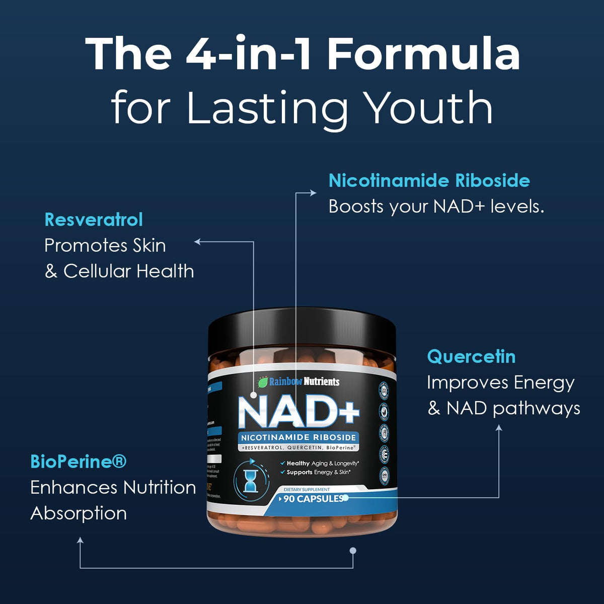 2010 MG NAD+ Supplement- Nicotinamide Riboside, Resveratrol, Quercetin & BioPerine® (High Absorption)- Natural NAD Booster for Anti-Aging, Cellular Energy, Skin- For Women & Men- 90 V Capsules Rainbow Nutrients, LLCBuy Supplements Australia