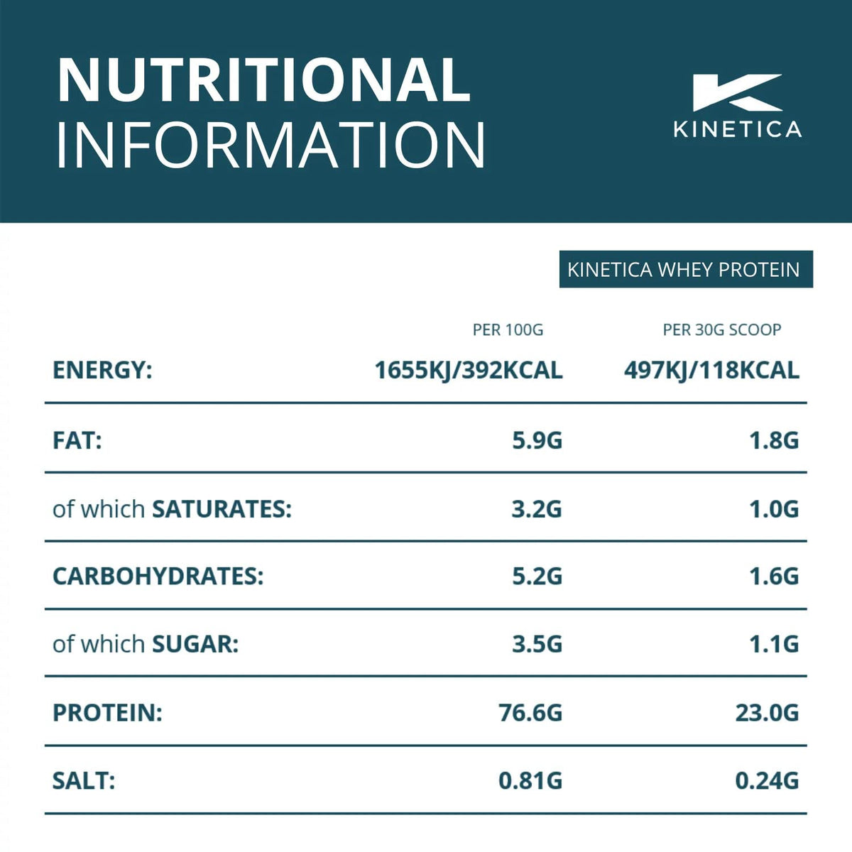 Kinetica Vanilla Whey Protein Powder | 4.5kg | 23g Protein per Serving | 150 Servings KineticaBuy Supplements Australia