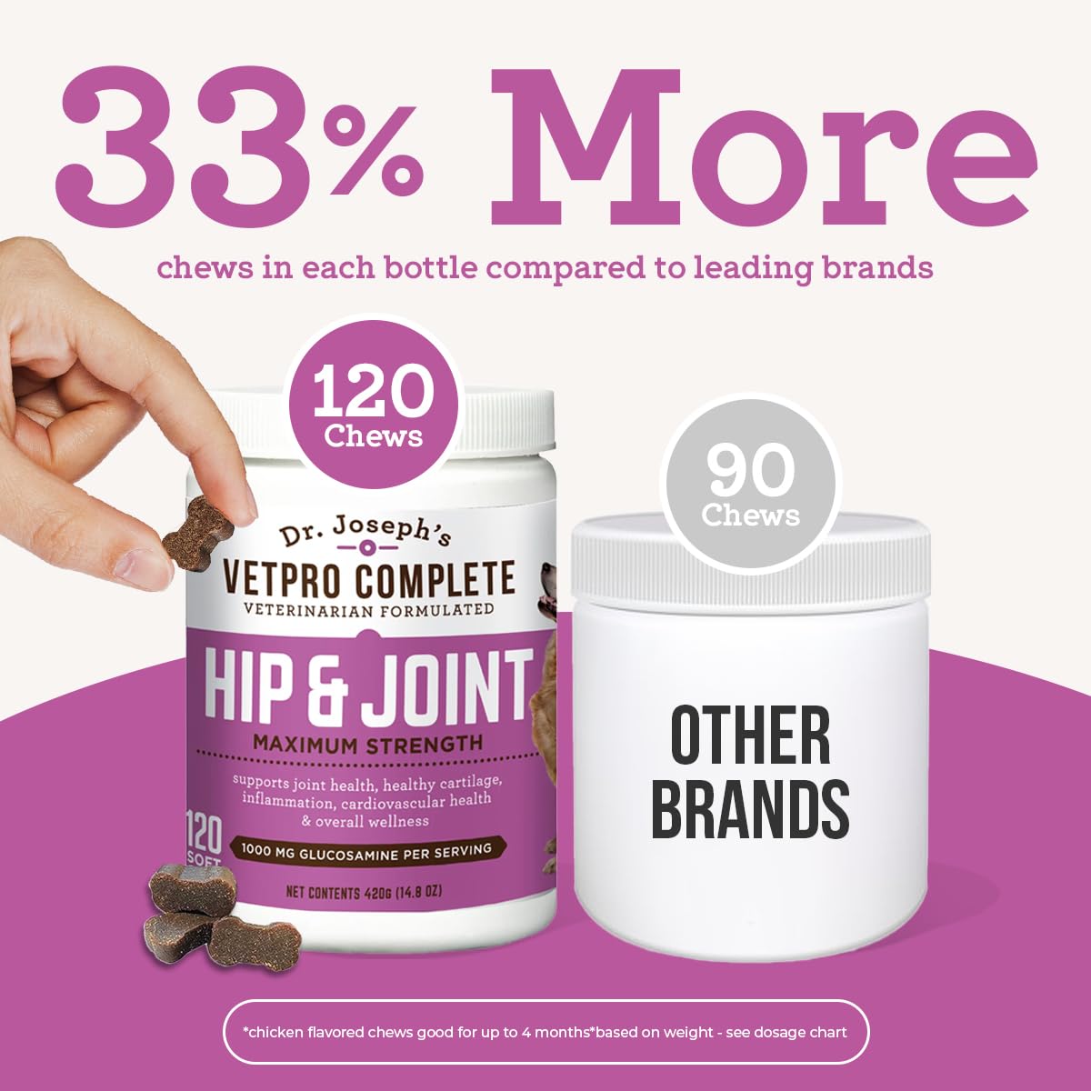 VetPro Dog Hip and Joint Supplement - Pain and Inflammation Relief Chews VetPro CompleteBuy Supplements Australia