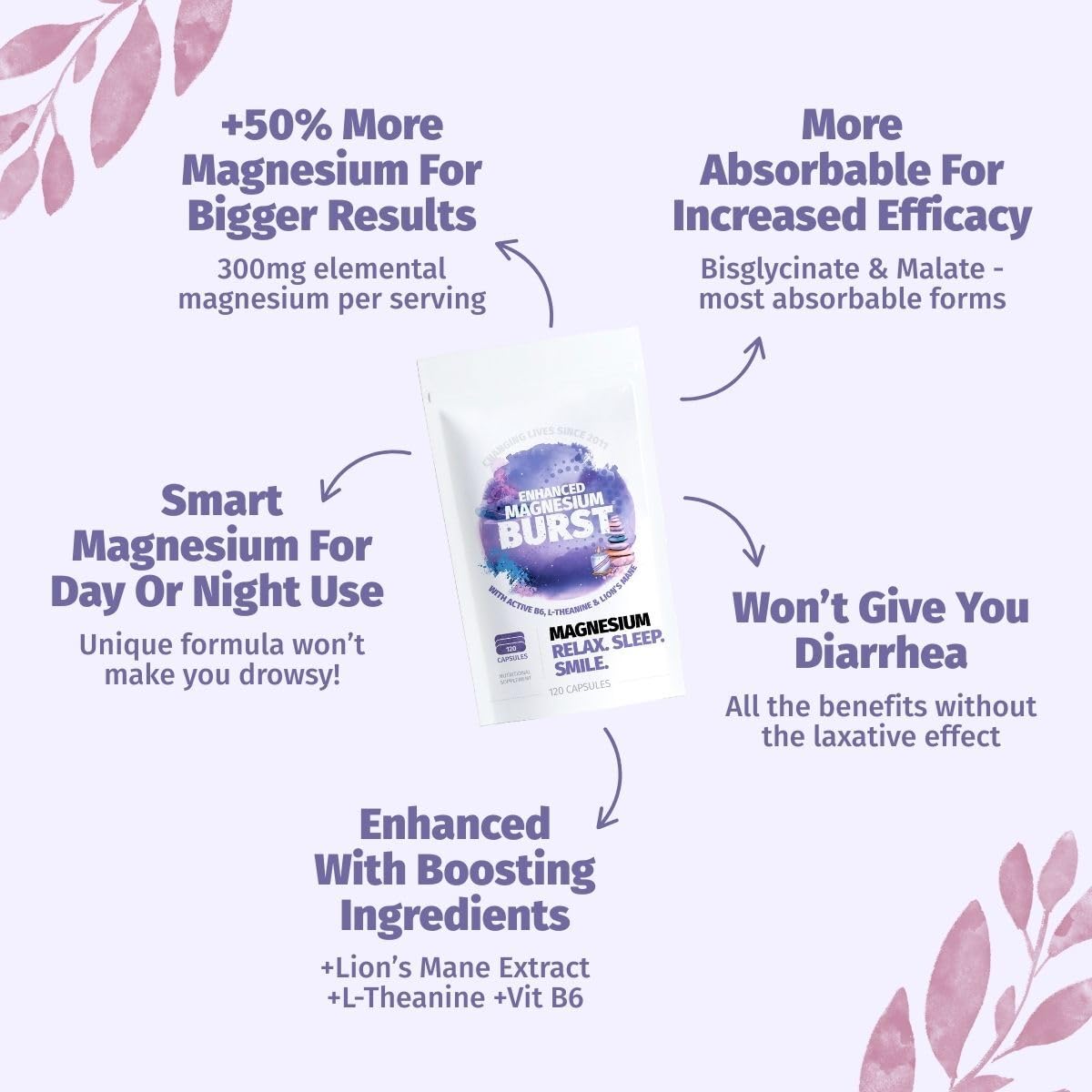 Enhanced Magnesium (Capsules) | Precise 300mg per Serving | Enhancement Blend: Organic Lion's Mane Extract, L-theanine, Active Vitamin B6 | 120 Capsules - by Organic Burst Organic BurstBuy Supplements Australia