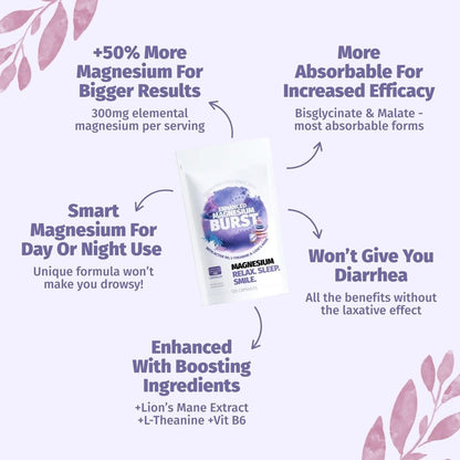 Enhanced Magnesium (Capsules) | Precise 300mg per Serving | Enhancement Blend: Organic Lion's Mane Extract, L-theanine, Active Vitamin B6 | 120 Capsules - by Organic Burst Organic BurstBuy Supplements Australia