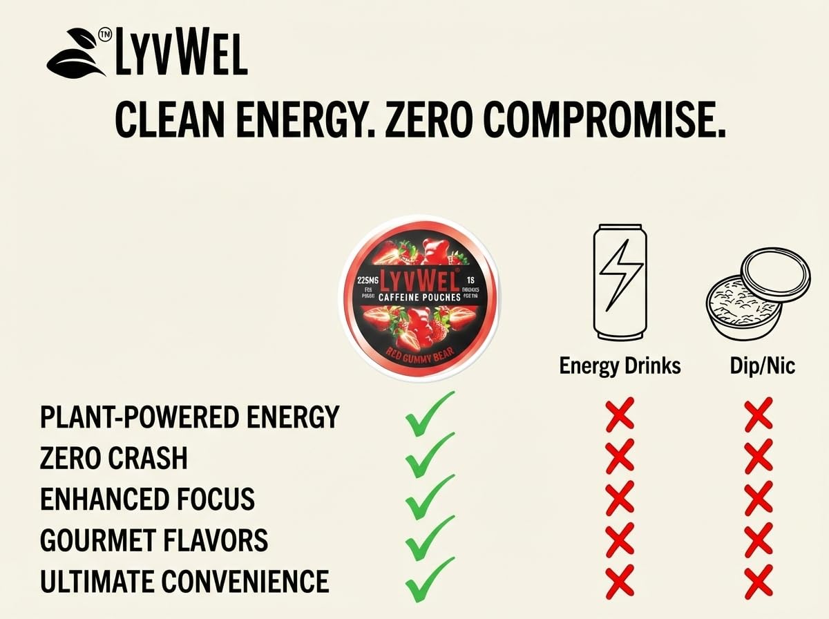 LyvWel 225mg Caffeine Energy Pouches | Nootropic Focus & Neuro Support | Tobacco-Free, Nicotine-Free, Quick Energy Solution | 3-Pack: 45 Pouches (3 Pack, Watermelon Ice, Pink Lemonade, Wintergreen) LyvWelBuy Supplements Australia