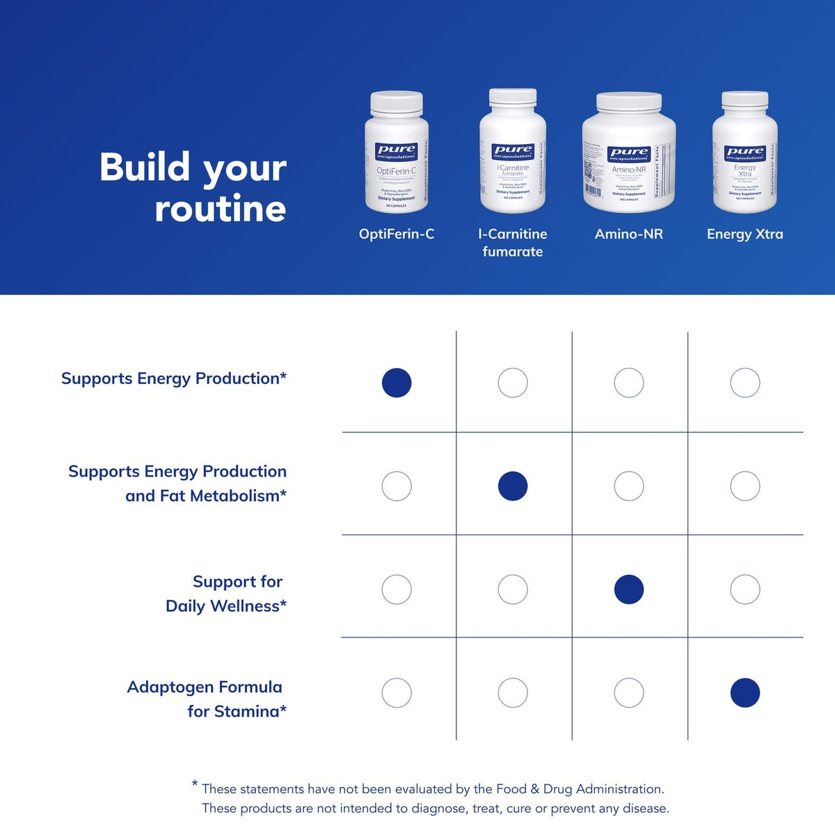 Pure Encapsulations OptiFerin-C - for Red Blood Cells & Energy - Iron Absorption Support - Energy Supplement* - Vitamin C Enriched - Gluten Free & Non-GMO - 60 Capsules Pure EncapsulationsBuy Supplements Australia