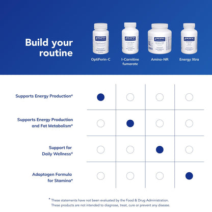 Pure Encapsulations OptiFerin-C - for Red Blood Cells & Energy - Iron Absorption Support - Energy Supplement* - Vitamin C Enriched - Gluten Free & Non-GMO - 60 Capsules Pure EncapsulationsBuy Supplements Australia