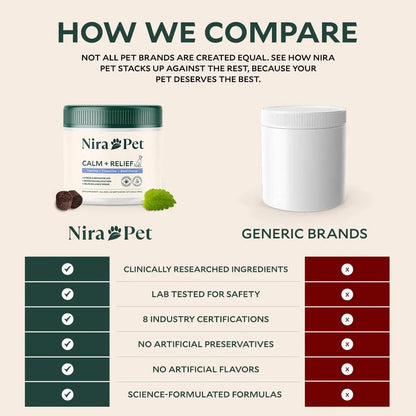 Nira Pet Probiotics for Dogs – 60 Beef-Flavored Chews with Postbiotics, Colostrum, Ashwagandha & Lactobacillus – Supports Gut Health, Immunity, Diarrhea, Gas & Stress Nira PetBuy Supplements Australia
