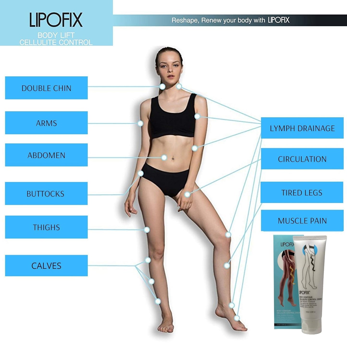 LIPOFIX Anti Cellulite Cream Luxurious Formula Body Contour Cream Effectively Tone LIPOFIXBuy Supplements Australia