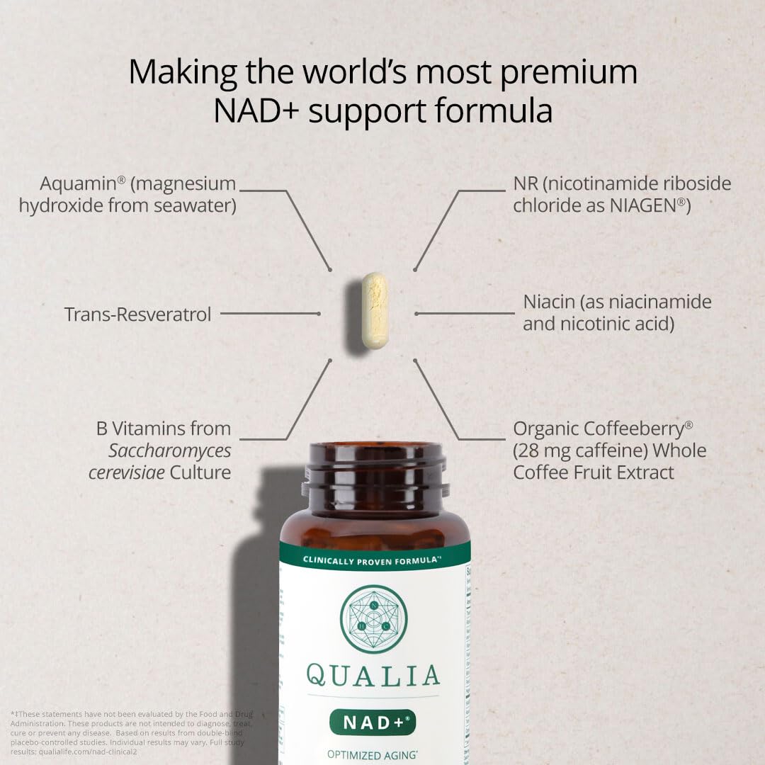 Qualia NAD Supplement — Clinically Proven to Boost NAD+ up to 67%. Optimized Aging, Energy, Focus. Elite NAD+ Booster Ingredients Nicotinamide Riboside (NIAGEN), Niacin, Niacinamide (1 Month Supply) QUALIA LIFE SCIENCESBuy Supplements Australia