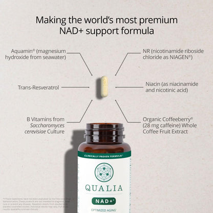 Qualia NAD Supplement — Clinically Proven to Boost NAD+ up to 67%. Optimized Aging, Energy, Focus. Elite NAD+ Booster Ingredients Nicotinamide Riboside (NIAGEN), Niacin, Niacinamide (1 Month Supply) QUALIA LIFE SCIENCESBuy Supplements Australia