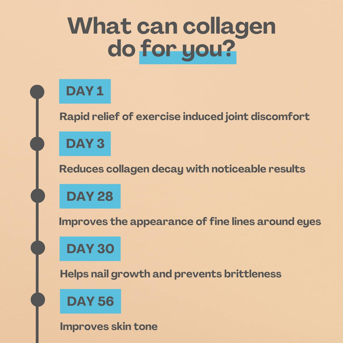2800mg Marine Collagen Capsules – Highest Strength Type 1 Hydrolysed Collagen with Hyaluronic Acid and Vitamin C Miracle GreensBuy Supplements Australia