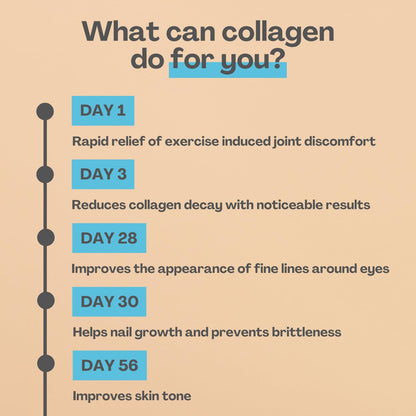 2800mg Marine Collagen Capsules – Highest Strength Type 1 Hydrolysed Collagen with Hyaluronic Acid and Vitamin C Miracle GreensBuy Supplements Australia