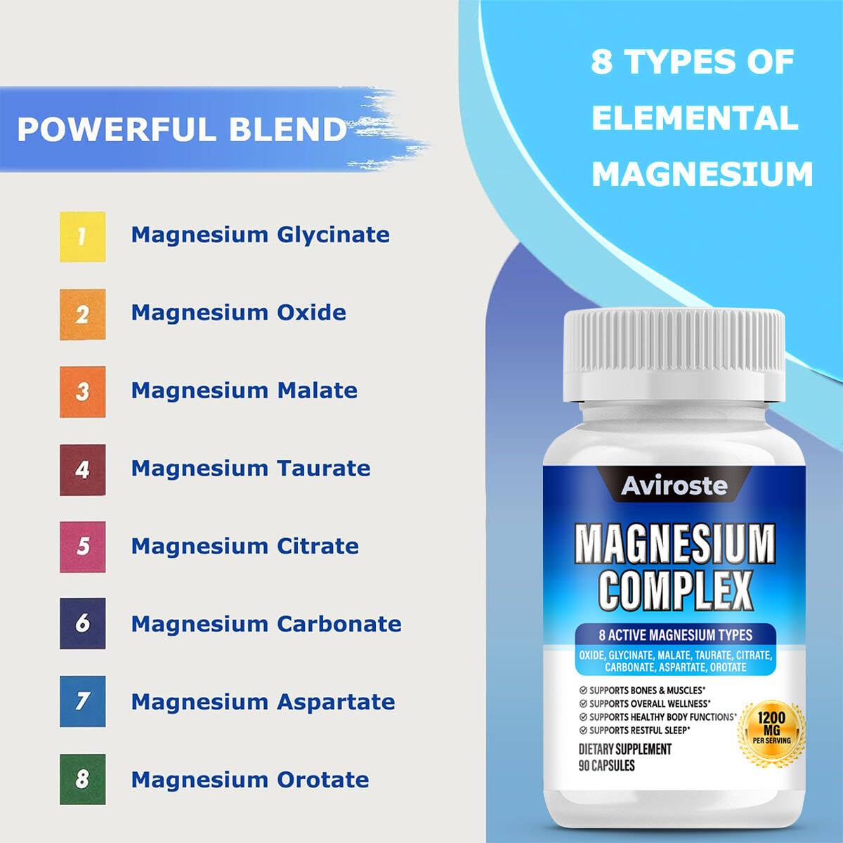 8 in 1 Magnesium Complex Supplement - 8 Elemental 1000mg - Magnesium Glycinate, Citrate, Malate, Taurate - High Absorption,for Muscle, Nerve & Sleep Support - 90 Capsules Aviroste buy supplements Au