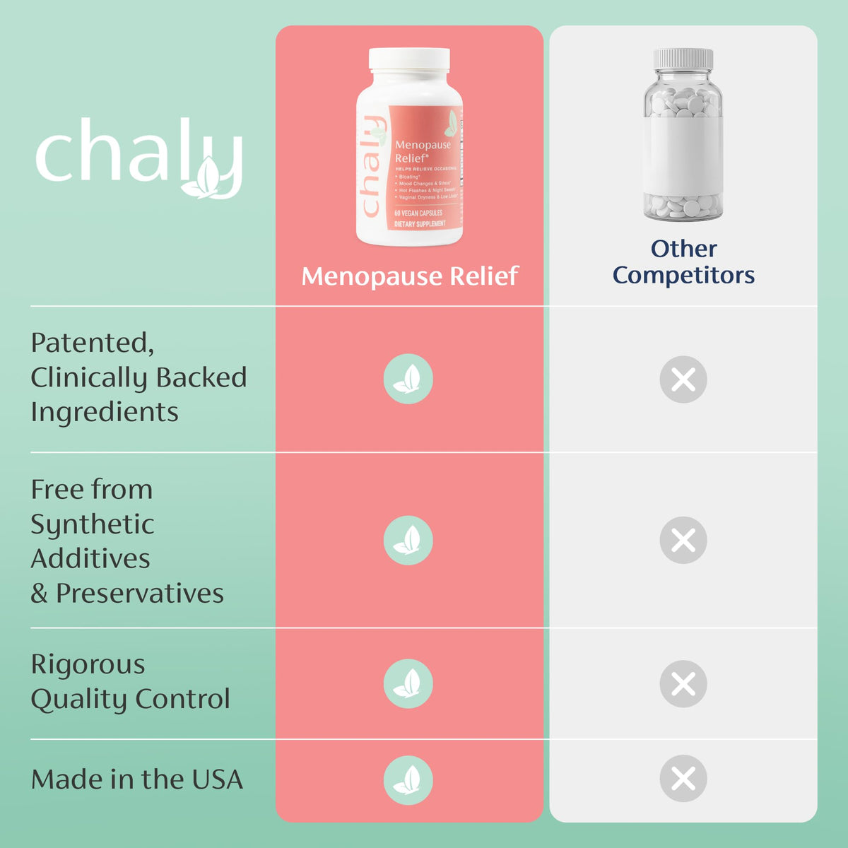 Chaly Menopause Supplements for Women with Ashwagandha KSM 66 and Saffron | Hot Flash, Bloating, Libido, Vaginal Dryness, Stress, and Mood Support Supplement | Menopause Relief Supplements | 60 Count ChalyBuy Supplements Australia