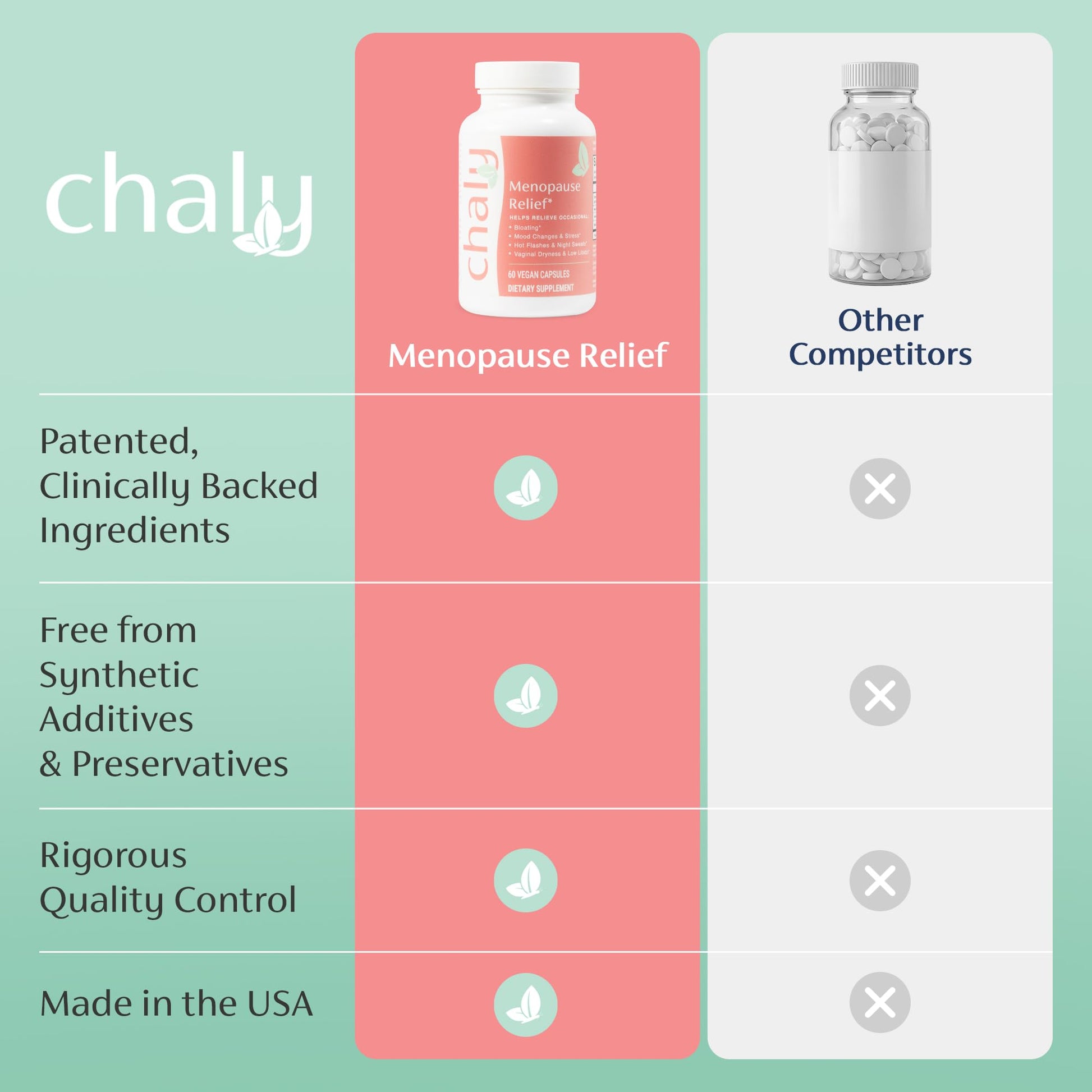 Chaly Menopause Supplements for Women with Ashwagandha KSM 66 and Saffron | Hot Flash, Bloating, Libido, Vaginal Dryness, Stress, and Mood Support Supplement | Menopause Relief Supplements | 60 Count ChalyBuy Supplements Australia