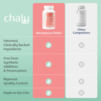Chaly Menopause Supplements for Women with Ashwagandha KSM 66 and Saffron | Hot Flash, Bloating, Libido, Vaginal Dryness, Stress, and Mood Support Supplement | Menopause Relief Supplements | 60 Count ChalyBuy Supplements Australia