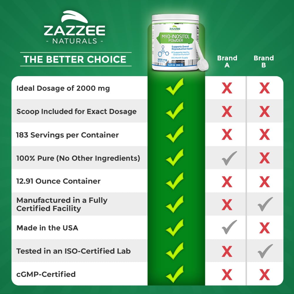 Zazzee Myo-Inositol Powder, 6 Month Supply, 183 Servings, 2000 mg per Serving ZazzeeBuy Supplements Australia