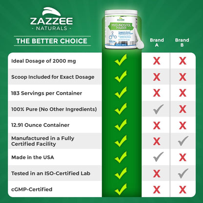 Zazzee Myo-Inositol Powder, 6 Month Supply, 183 Servings, 2000 mg per Serving ZazzeeBuy Supplements Australia