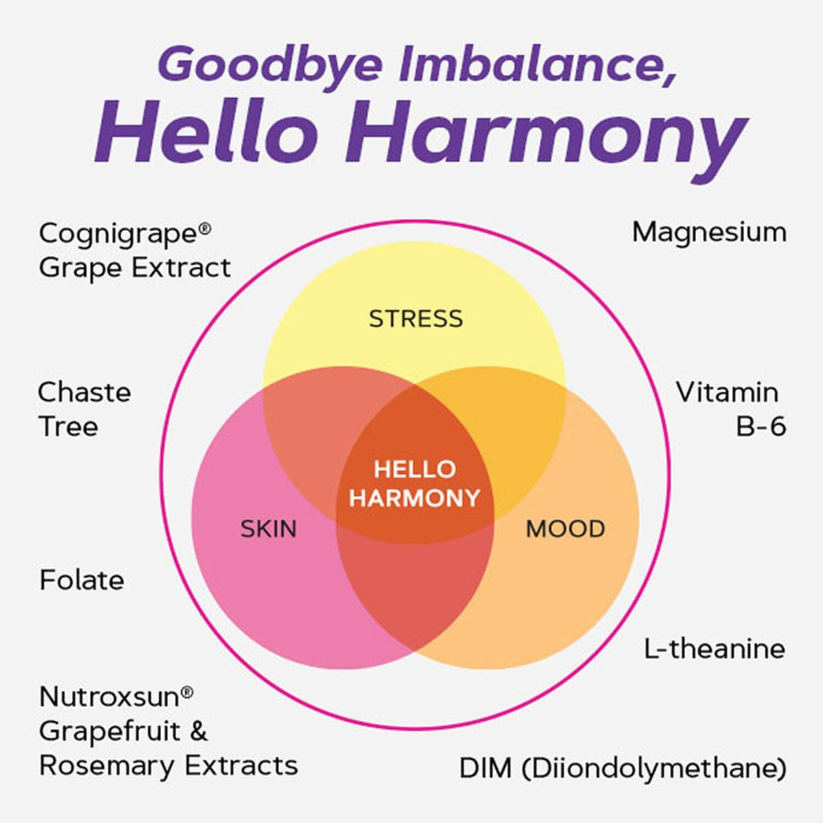 GNC Women's Hello Harmony | Clinically Proven Hormonal Support for Women | Supports Mood, Skin, and Stress Management | Vegan and Gluten Free | 90 Count GNCBuy Supplements Australia