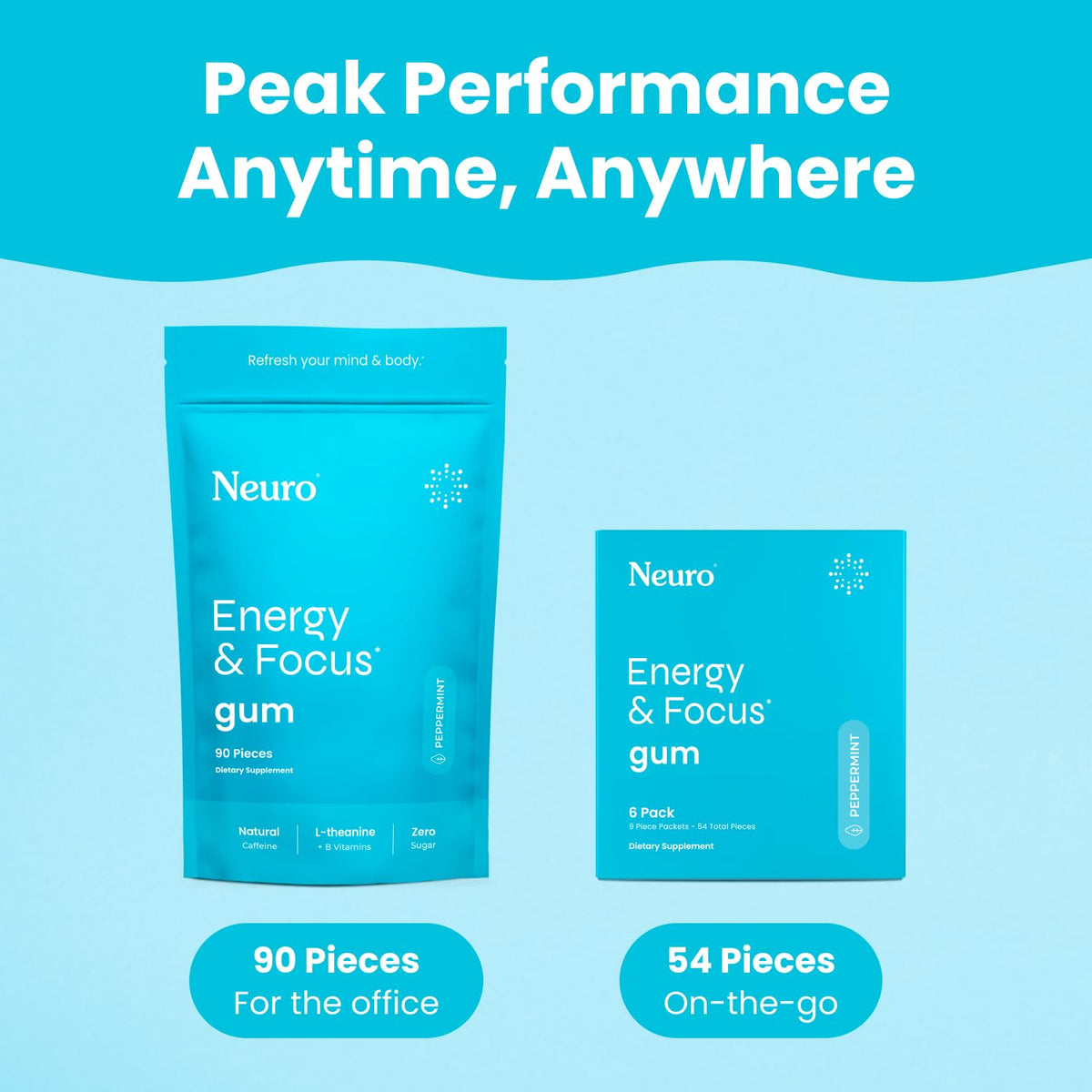 Neuro Energy & Focus Gum - 40mg Natural Caffeine Gum & Nootropic Energy Supplement with L-Theanine & B Vitamins - Sugar Free, Vegan - Peppermint, 90ct NeuroBuy Supplements Australia