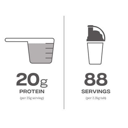 Reflex Nutrition Instant Whey Pro | Whey Protein Powder Shake | High in Protein 80 g Reflex NutritionBuy Supplements Australia