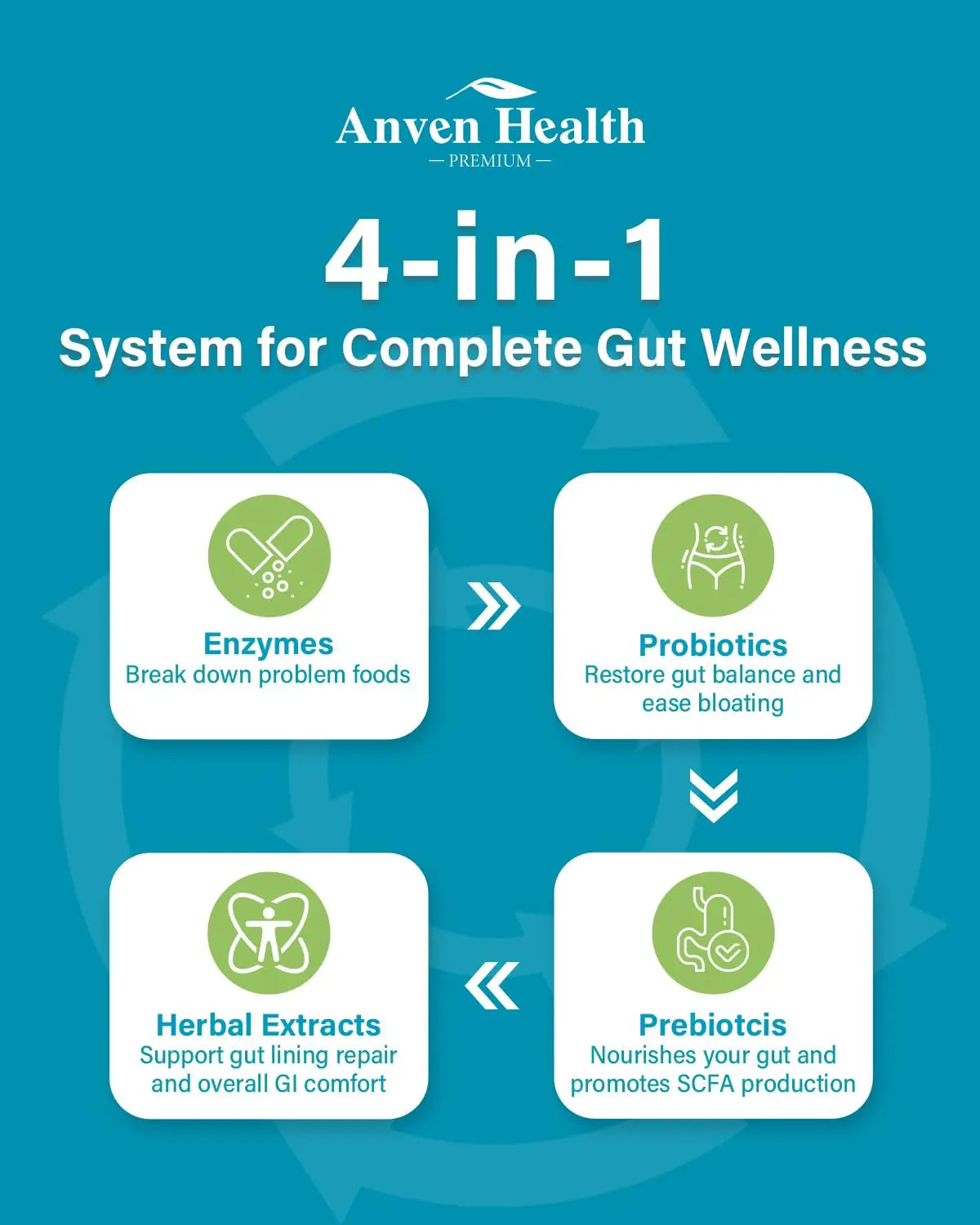 Anven Health 800mg Digestive Enzymes for Men and Women with Probiotics & Prebiotics, 8 Key Enzymes, Protease, Amylase & Lipase | 180 Capsules - A 60-Day Supply for Bloating & Gas Relief - Non-GMO Anven Health buy supplements Au
