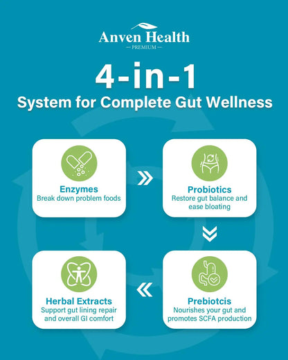 Anven Health 800mg Digestive Enzymes for Men and Women with Probiotics & Prebiotics, 8 Key Enzymes, Protease, Amylase & Lipase | 180 Capsules - A 60-Day Supply for Bloating & Gas Relief - Non-GMO Anven Health buy supplements Au