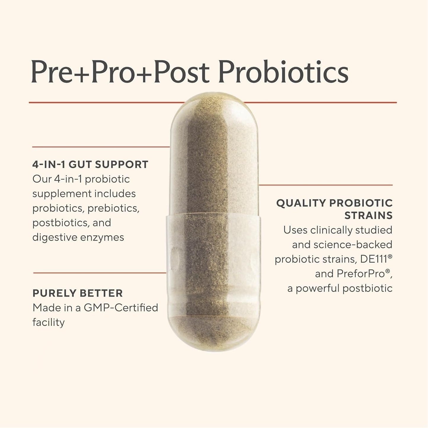 Premium 4-in-1 Probiotic Prebiotic, Postbiotic & Digestive Enzymes for Men & Women – Supports Gut, Digestion & Immunity –Complete Gut Health with Pre, Post Sunergetic canada supplements