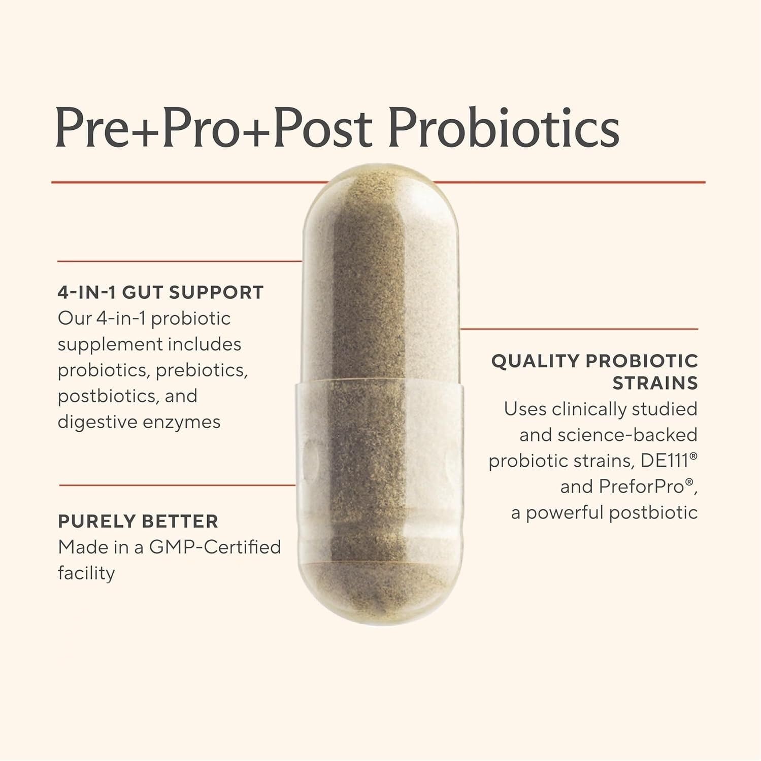Premium 4-in-1 Probiotic Prebiotic, Postbiotic & Digestive Enzymes for Men & Women – Supports Gut, Digestion & Immunity –Complete Gut Health with Pre, Post Sunergetic canada supplements