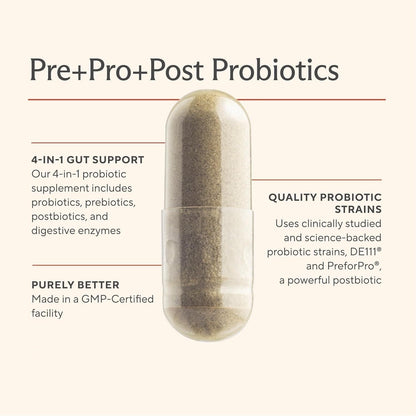Premium 4-in-1 Probiotic Prebiotic, Postbiotic & Digestive Enzymes for Men & Women – Supports Gut, Digestion & Immunity –Complete Gut Health with Pre, Post Sunergetic canada supplements