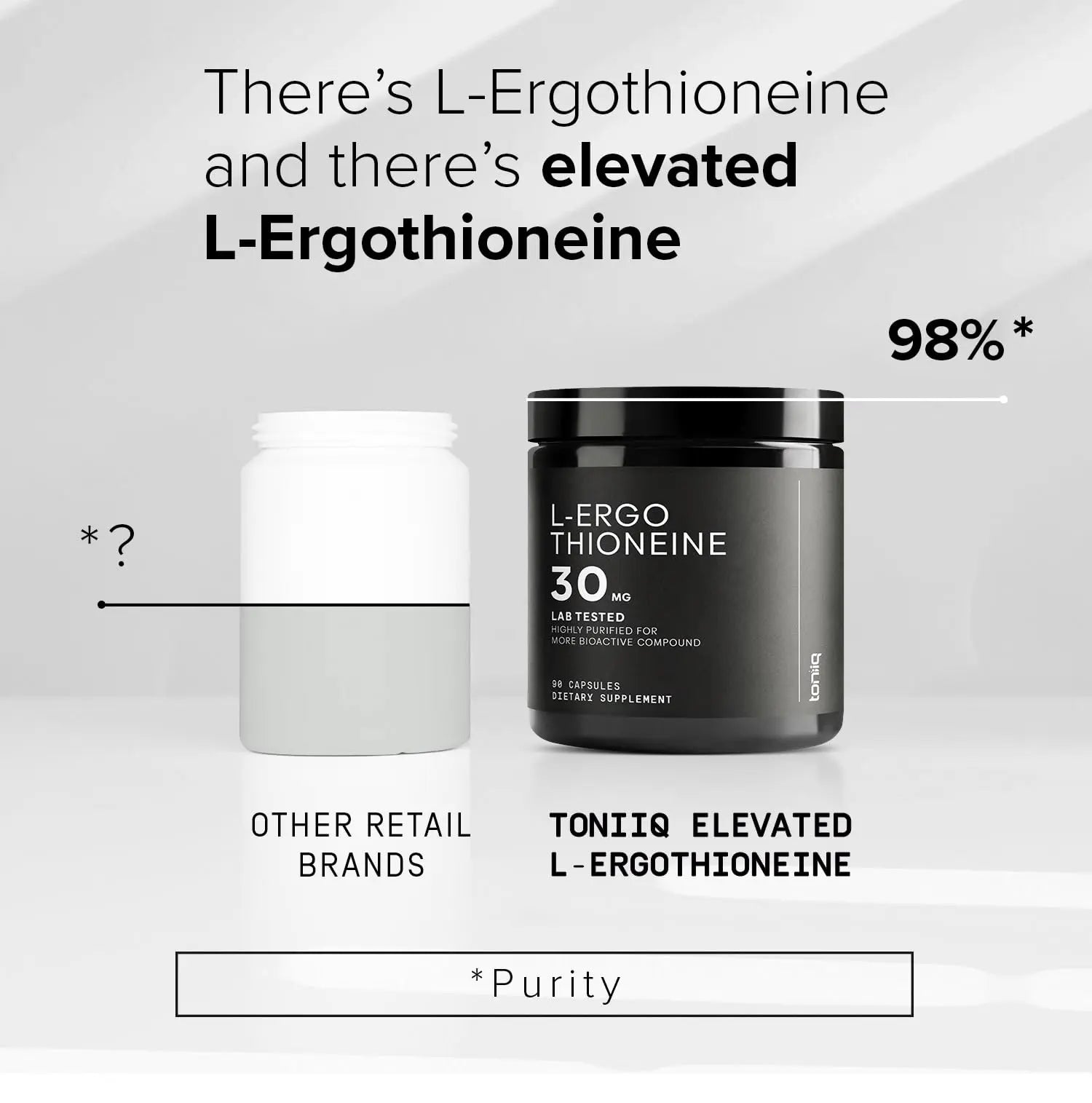 Ergothioneine with Clinically Studied MitoPrime® - High Potency 30mg with 98% Purity - Fermentation-Based L Ergothioneine Supplement - Longevity and Immune Support - Third-Party Tested, 90 Capsules Toniiq buy supplements Au