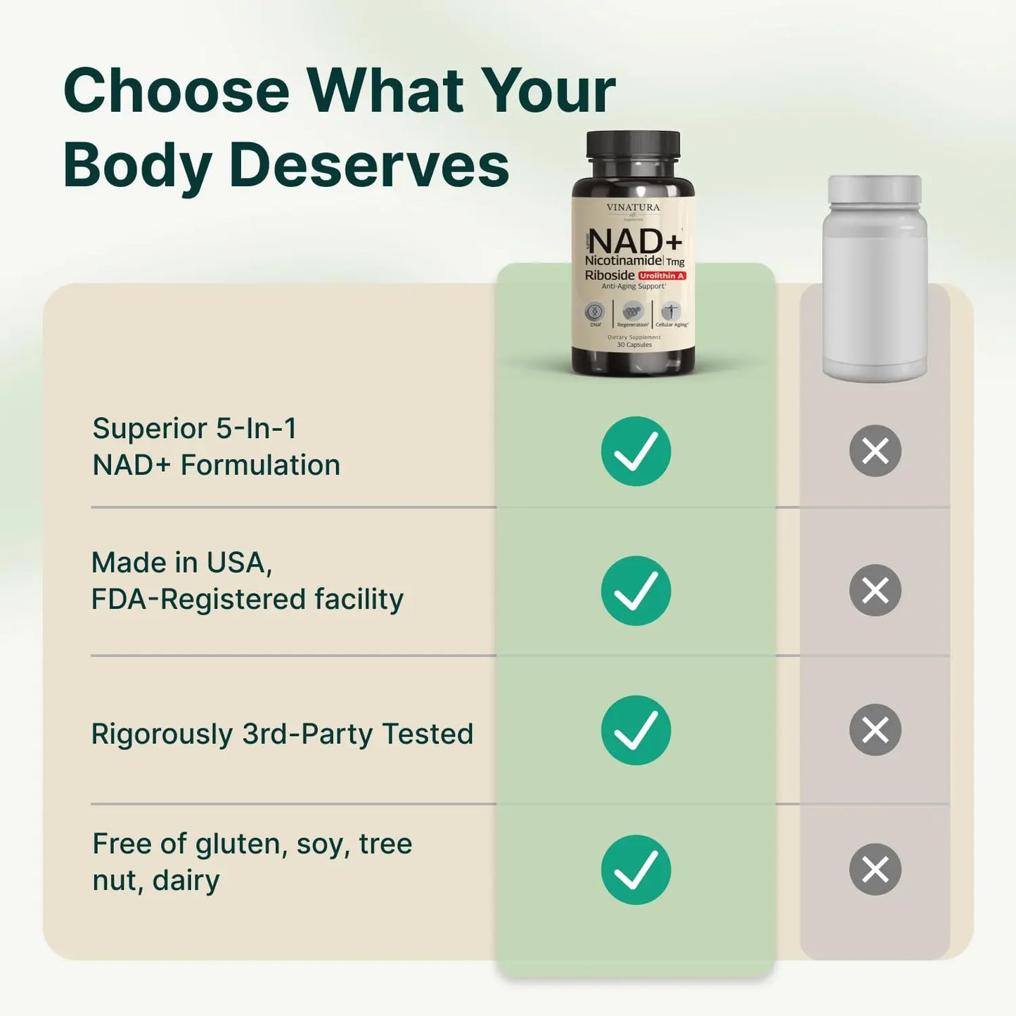 VINATURA NAD Supplement, Nicotinamide Riboside with Resveratrol - Advanced NAD+ Supplement with TMG and Urolithin A, for Women and Men - 30 Vegan Capsules VINATURABuy Supplements Australia