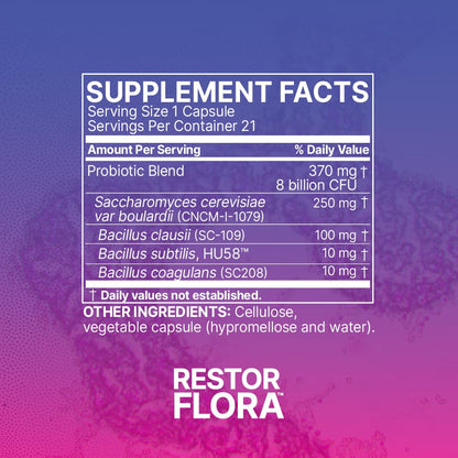 Microbiome Labs RestorFlora - Men's & Women's Probiotics for Digestive Health & Gut Reset - Spore Based Saccharomyces Boulardii Probiotics