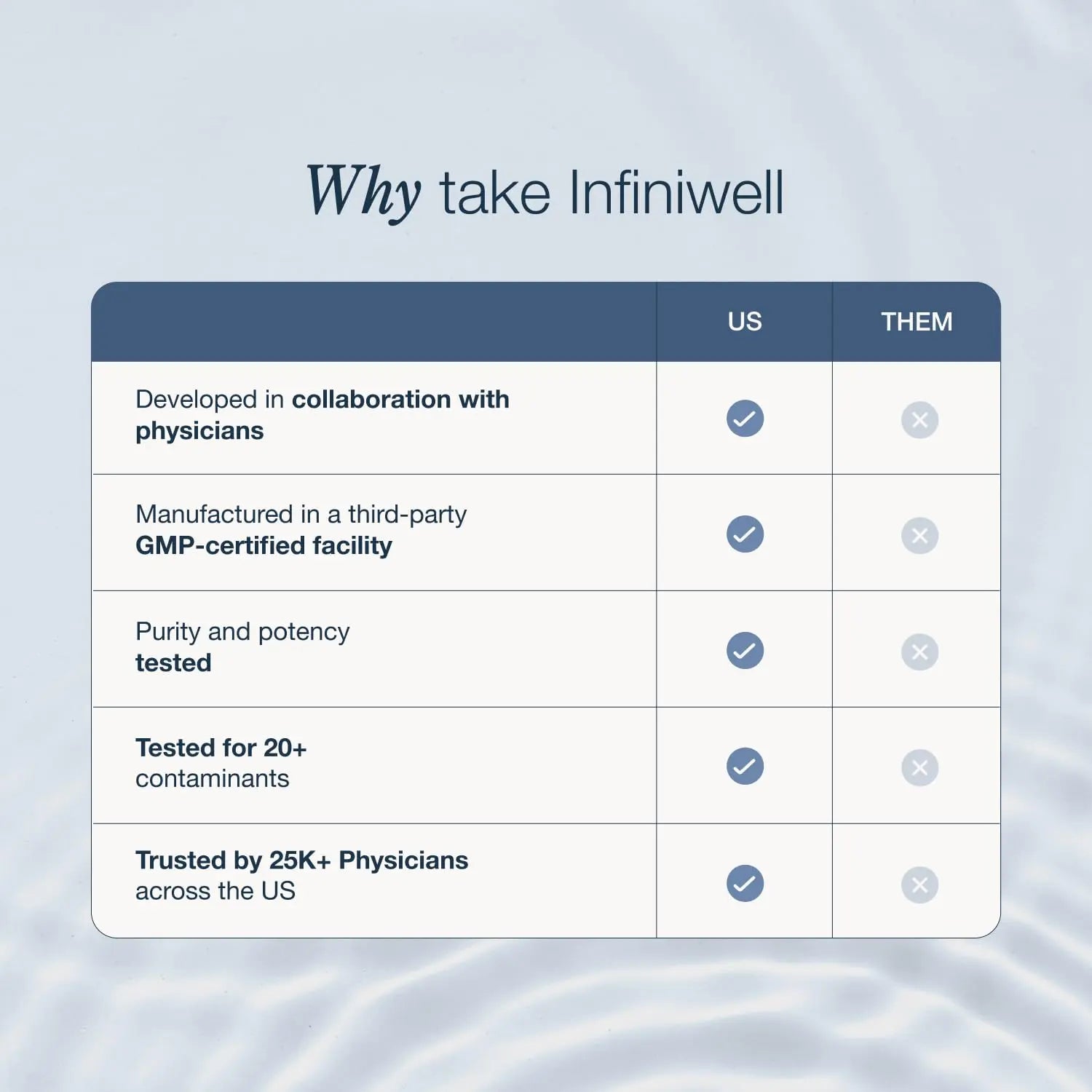 InfiniWell NMN Supplement - NAD+ Supplement Alternative with Resveratrol & Pterostilbene - Supports NAD+ Production - Anti Aging Support for Brain, Heart & Digestion (60 Capsules) InfiniWellBuy Supplements Australia