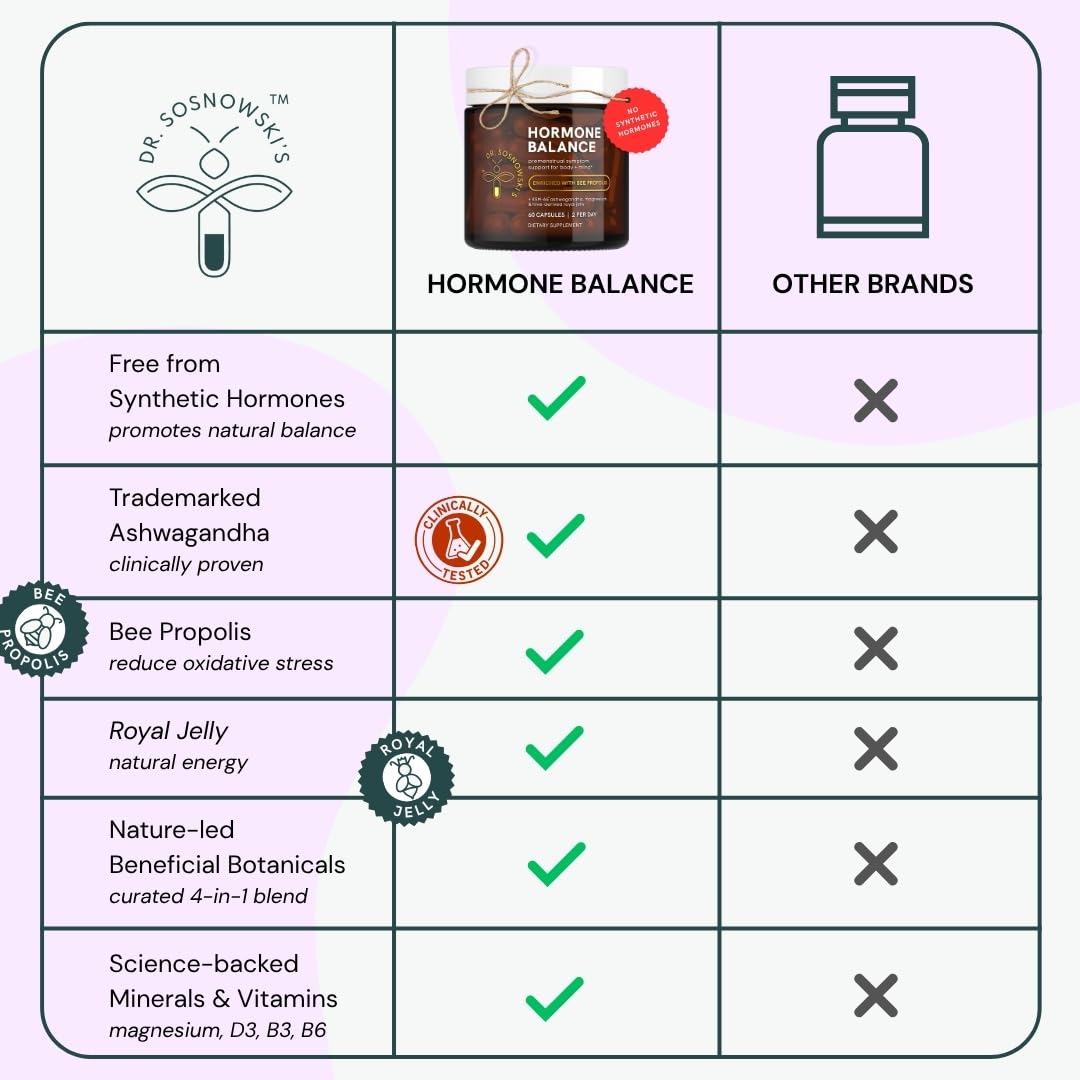 Dr Sosnowski's Hormone Balance | Multivitamin for Women to Support Hormonal Regulation, Energy, Mental Clarity & Skin | Bee Propolis, Ashwagandha, Dong Quai, Magnesium, B6 Vitamins | 60 Capsules Dr Sosnowski'sBuy Supplements Australia