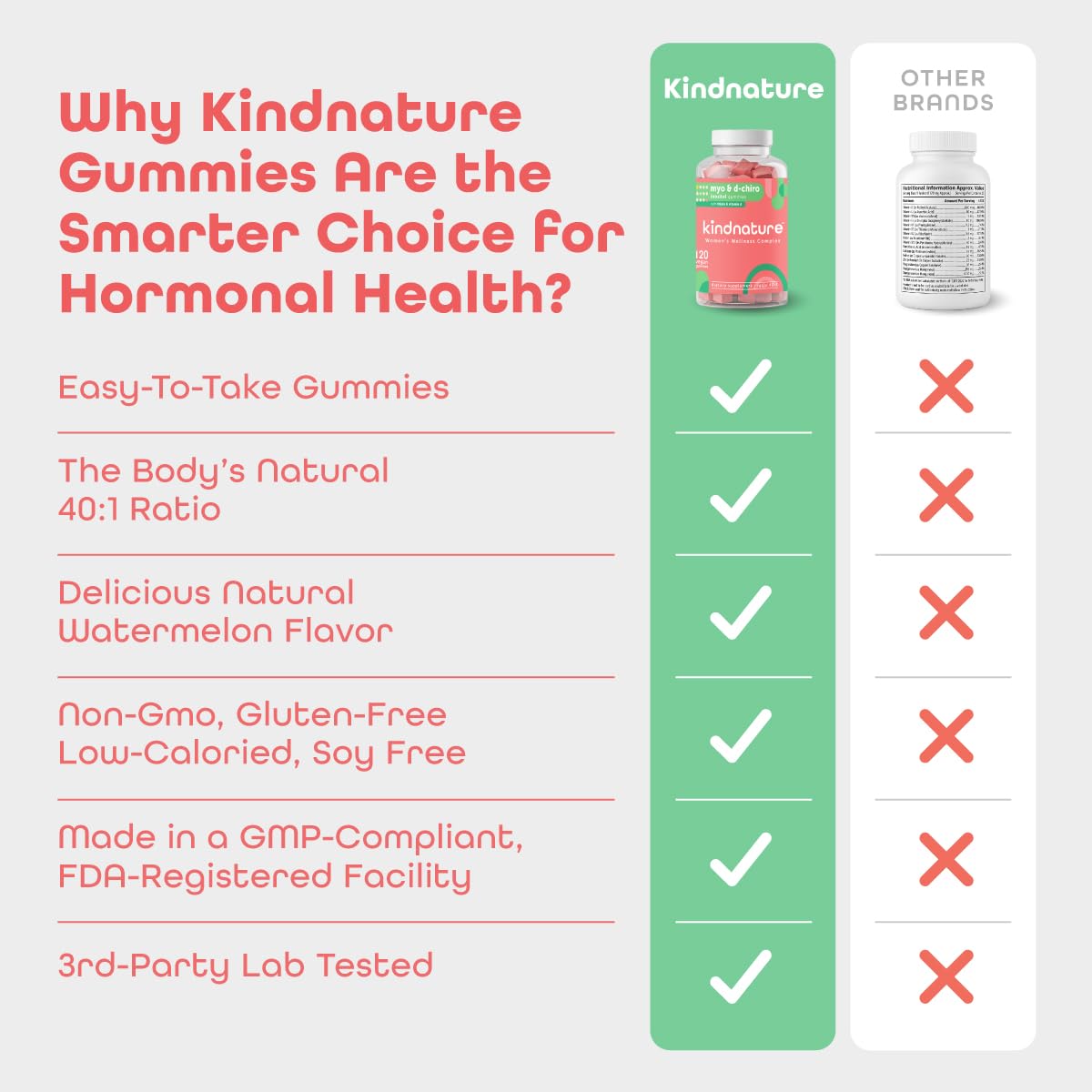 kindnature Myo-Inositol & D-Chiro Inositol Gummies for Women – 2000mg + 50mg, Ideal 40:1 Ratio – with Vitamin D & Folate – Hormone Balance Support – Vegan, Watermelon Flavor (120 Gummies) kindnatureBuy Supplements Australia