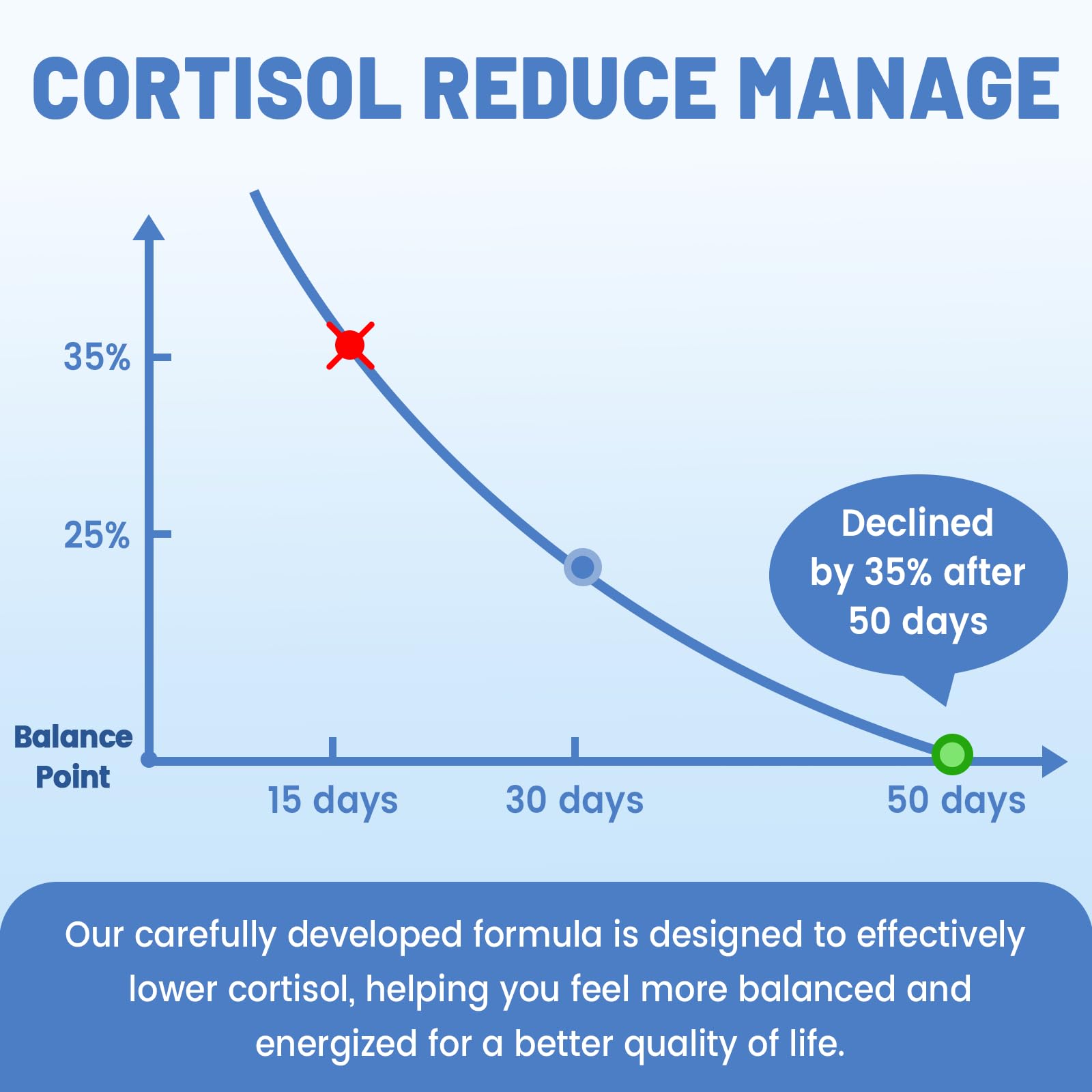 vivcmin 10 in 1 Cortisol Supplements for Women & Men, Cortisol Reducer with Ashwagandha, Magnesium, L-Theanine, Hormone Balance Drops - Sleep & Mood Support, 2 Fl Oz, Blueberry Flavor vivcminBuy Supplements Australia