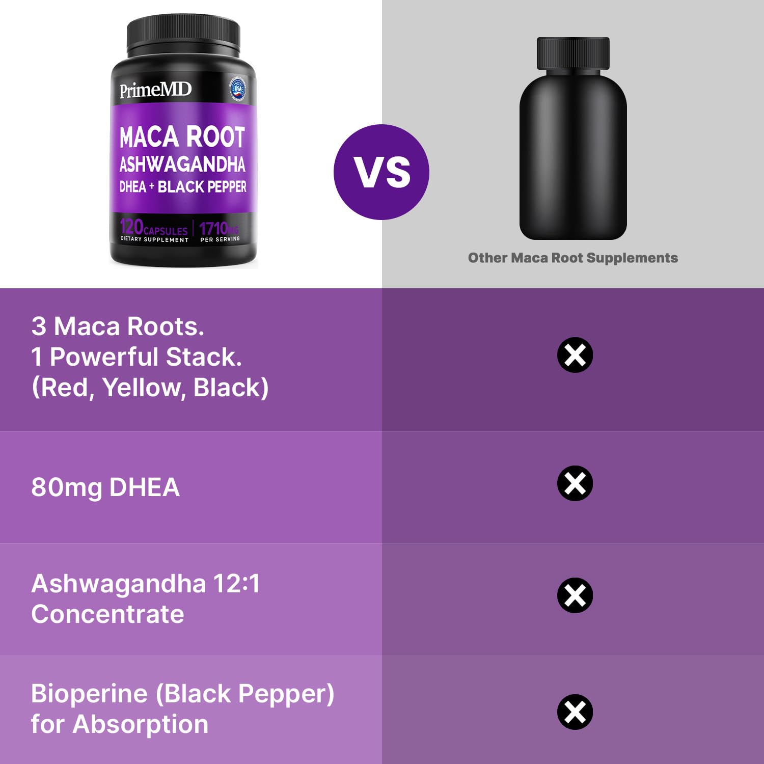 6-in-1 Organic Maca Root Ashwagandha Capsules 1710mg with DHEA and Black Pepper Fruit Extract for Women and Men - Black Maca Supplement for Stamina, Bone and Mood Support Supplement, 120ct (Pack of 3) PrimeMDBuy Supplements Australia
