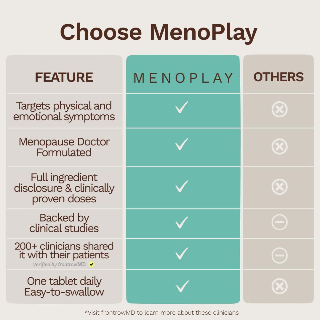 Menoplay Menopause & Perimenopause Relief Supplement – Non-Hormonal Formula with Equol, Black Cohosh & Saffron – Helps Hot Flashes, Night Sweats, Mood & Sleep – Doctor Formulated – 30 Tablets EusariBuy Supplements Australia