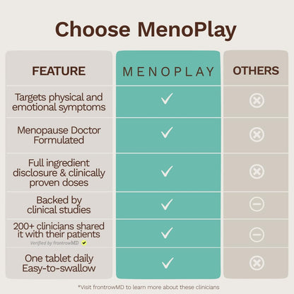 Menoplay Menopause & Perimenopause Relief Supplement – Non-Hormonal Formula with Equol, Black Cohosh & Saffron – Helps Hot Flashes, Night Sweats, Mood & Sleep – Doctor Formulated – 30 Tablets EusariBuy Supplements Australia