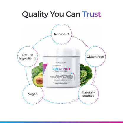 Livingood Daily Creatine + Magnesium Powder, Unflavored | 5g Micronized Creatine Monohydrate with Magnesium for Energy, Muscle Recovery & Performance | 30 Servings Livingood DailyBuy Supplements Australia