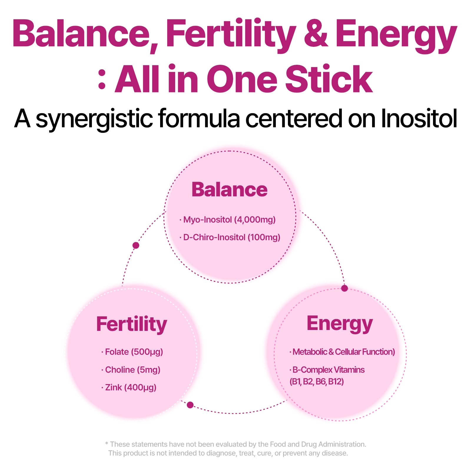 Dr.GET IT Balance Up Inositol 40:1 Myo & D-Chiro with Folate & Choline – Hormone Balance & Reproductive Health Support for Women – Lemon Lime Stick Powder, 30 Servings Dr.GET ITBuy Supplements Australia
