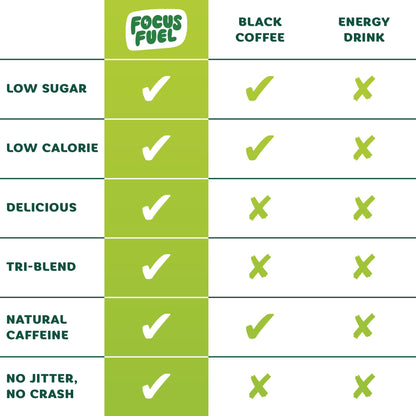 FocusFuel Energy Chews – Green Apple Flavor (15 Servings) – 100mg Caffeine + B12, Magnesium, Alpha GPC – Boost Focus & Energy – No Crash or Jitters FocusFuelBuy Supplements Australia