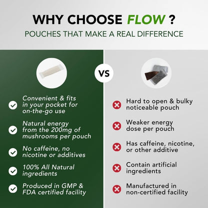 Flow Pouches Mushroom Nootropic Pouches - 600mg Organic Mushroom Energy Ultra Pouches with Lion's Mane, Reishi, Cordyceps for Focus & Clean Energy - Zero Caffeine or Sugar (5 Can Pack, Sour Apple) Flow Pouches buy supplements Au